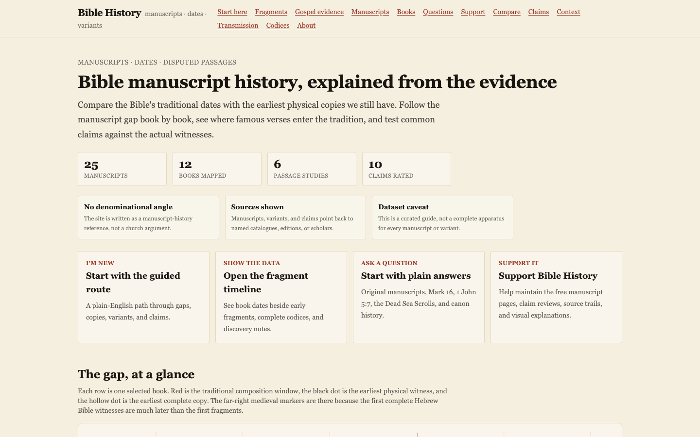 Screenshot of the Bible History manuscript evidence site