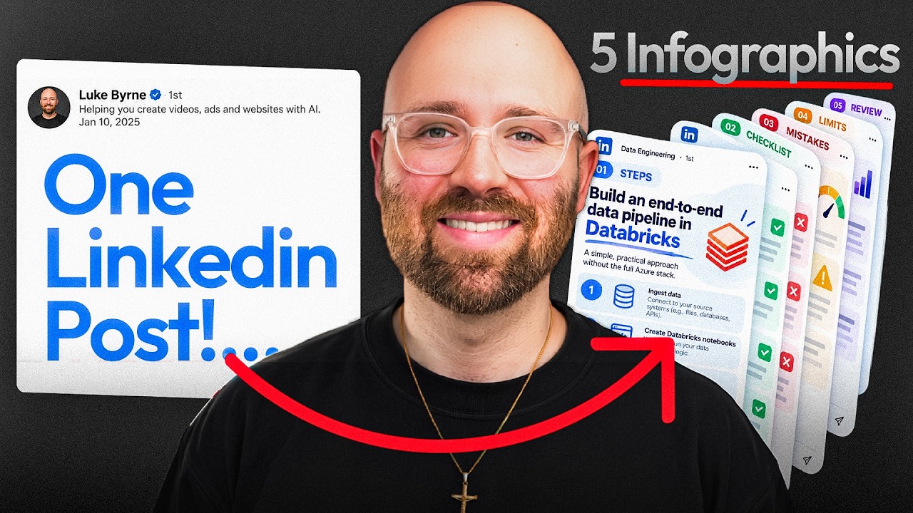I Turned 1 Post Into 5 Infographics With Venngage AI
