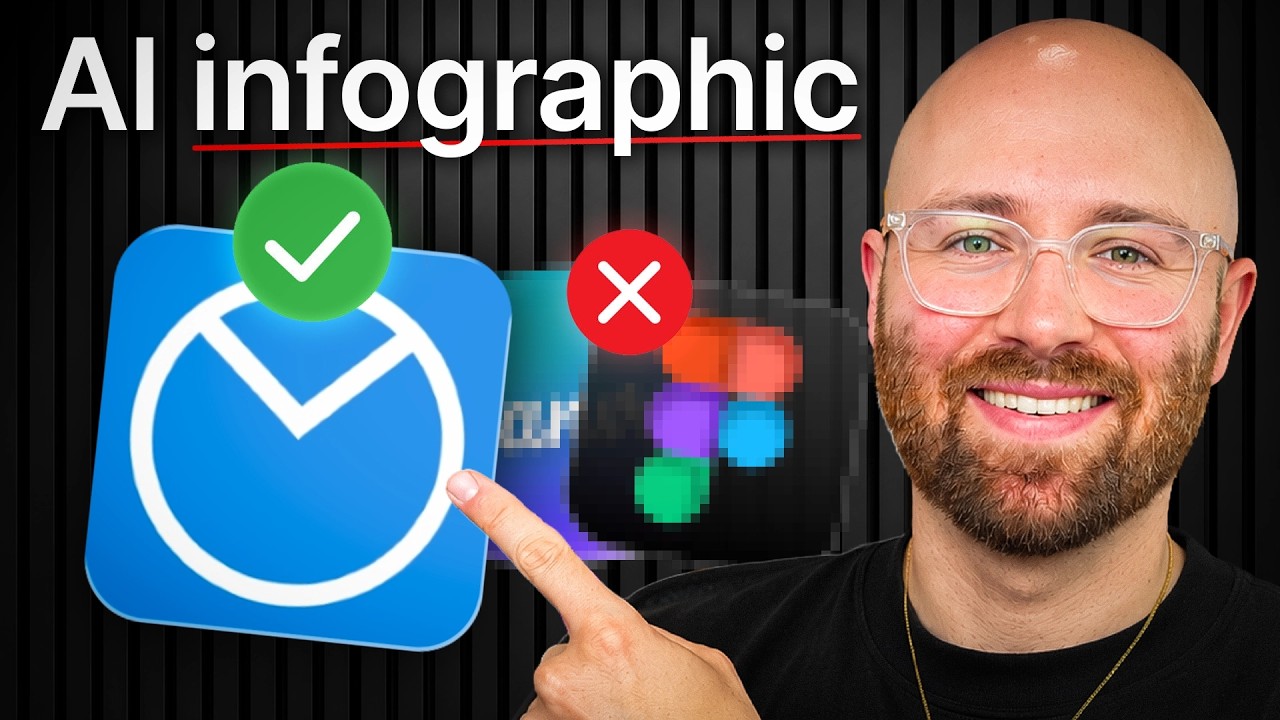AI Infographics you can Actually Edit